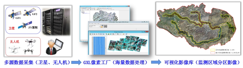 多源数据融合技术流程图。贵州省水利厅供图