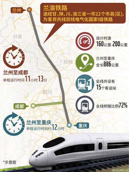  兰渝铁路（图源：视觉中国）
