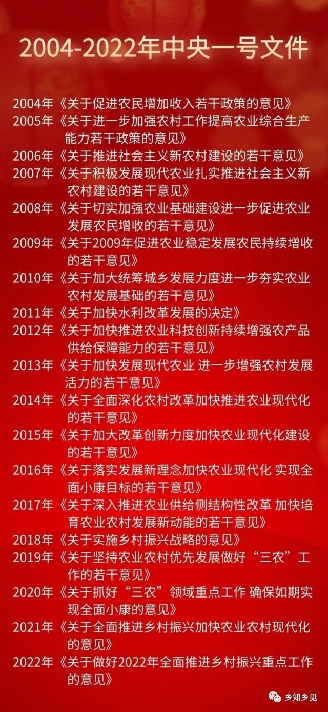 2004年以来的中央一号文件中,只有2009年和今年的文件标题出现具体年份。 图片