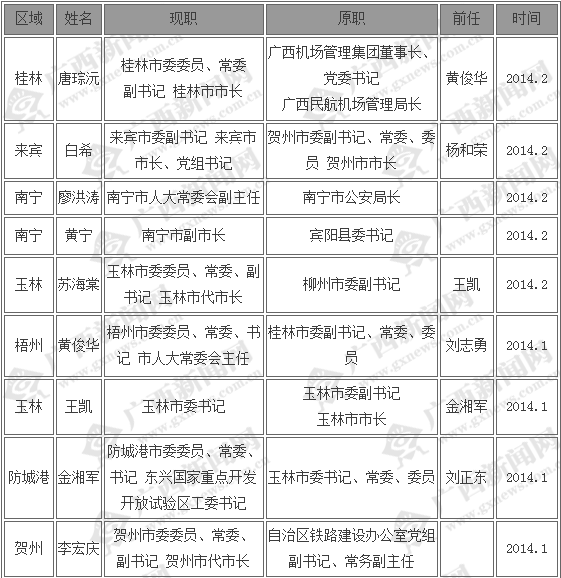 QQ截图20140221095557.png